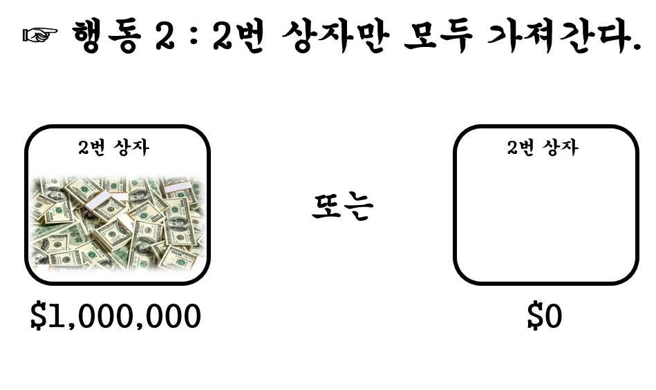 행동2