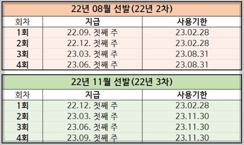 2023년 경기도 청년 복지포인트&#44; 1년간 120만원 지원 받는방법.자격요건.신청방법