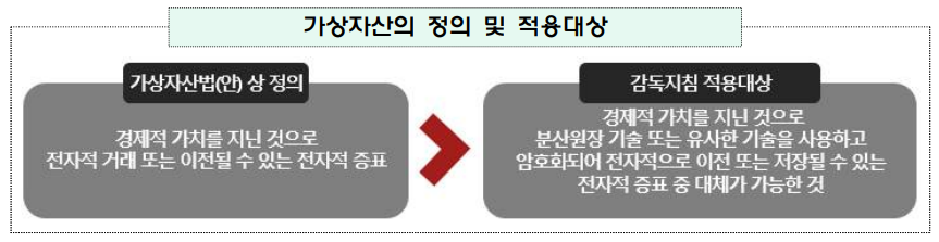  가상자산 암호화폐 관련 회계 · 공시 투명성 제고 추진