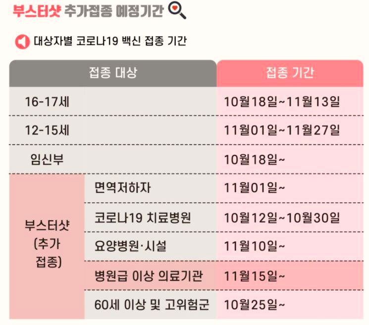  부스터샷, 맞아야하나 말아야하나..