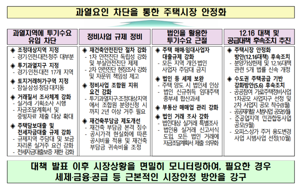  2020.6.17 부동산대책. 법인으로 투자 이제 그만!