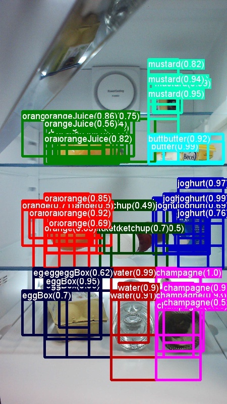 여러 개의 Bounding box