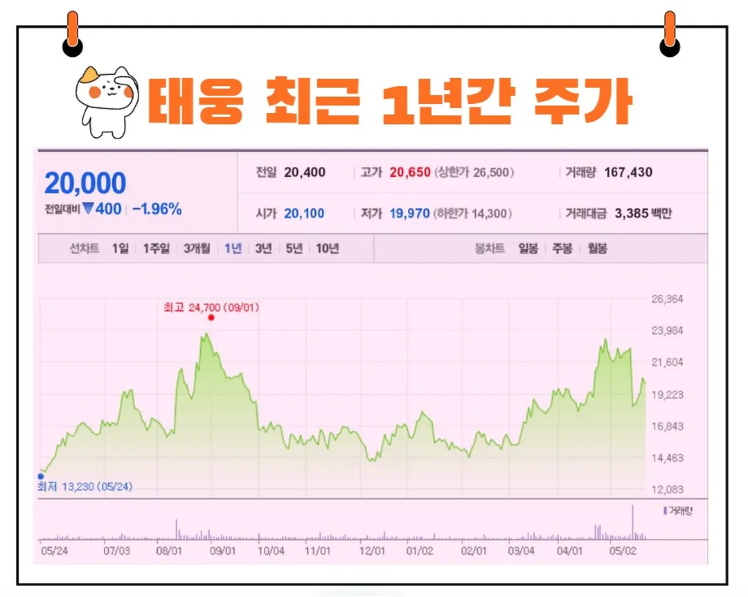 태웅 주가