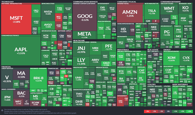 3월 20일 S&P 500 Map