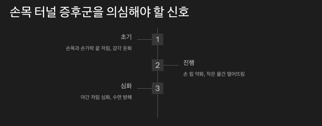 손목 터널 증후군을 의심해야 할 신호