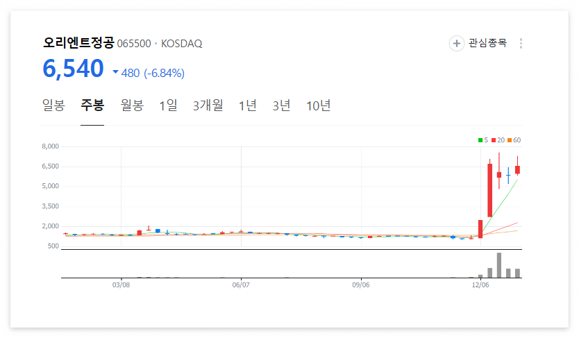 오리엔트 정공 주가차트