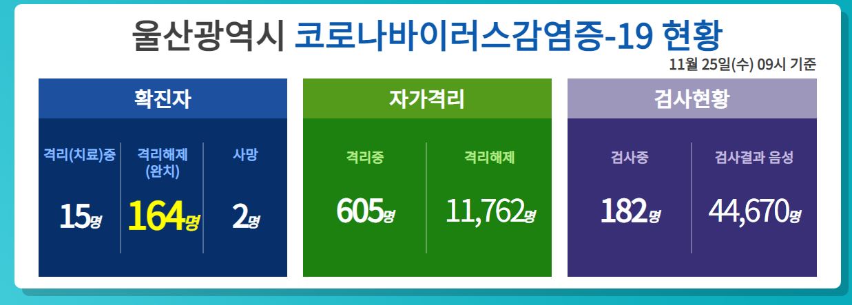  울산시 179번 180번 181번 아리랑 고고장구 코로나19 확진자 발생 동선은?