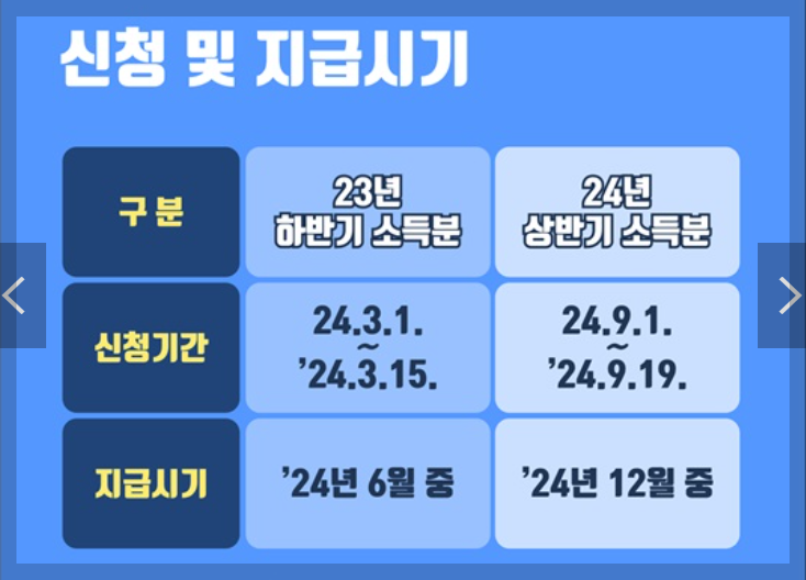 근로장려금 신청자격 및 지급일