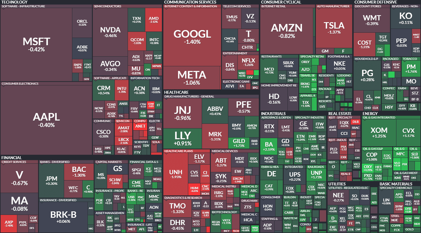 S&P500 MAP