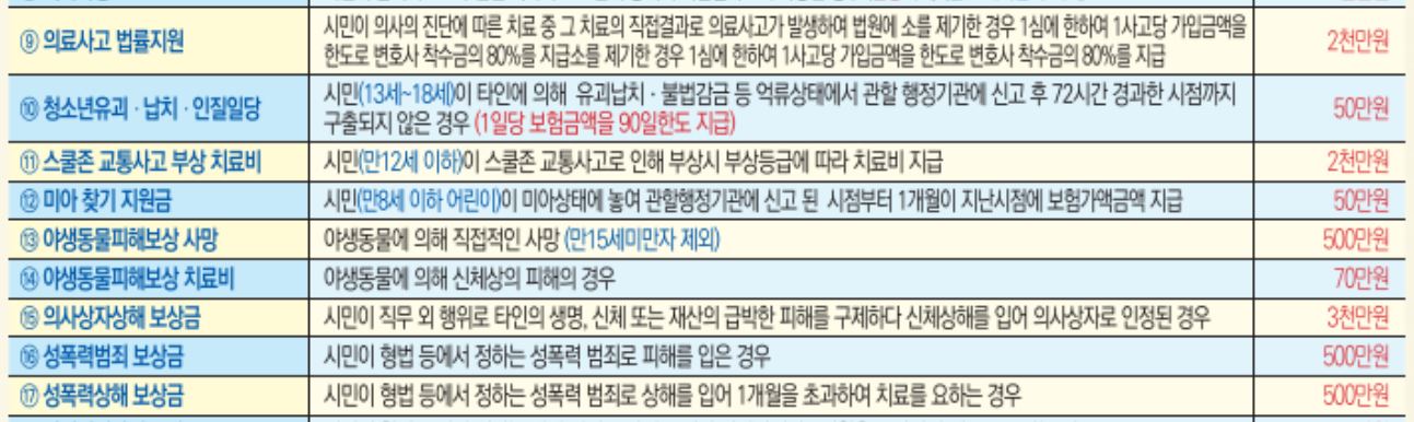 상주시 시민안전보험