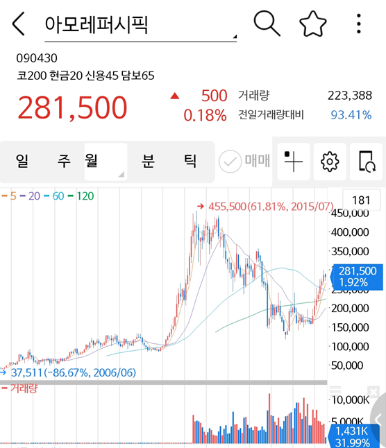  중국 화장품 시장 고공 성장 - 실적도 기대감도 고조