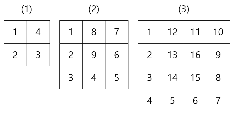 3. 문제