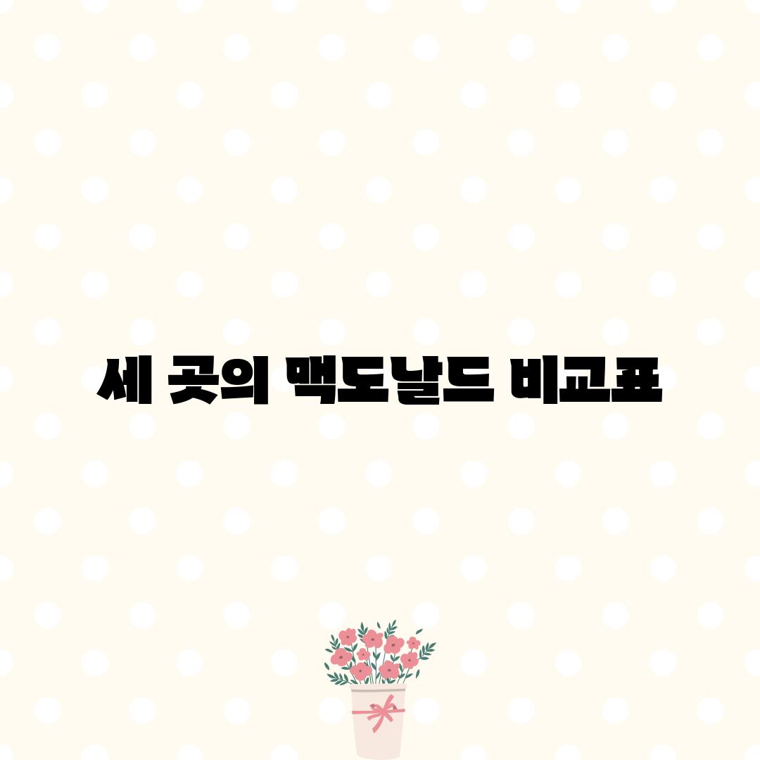 세 곳의 맥도날드 비교표