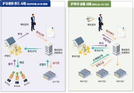  "위험과 수익성의 균형: 투자 상품의 잠재력 탐색"