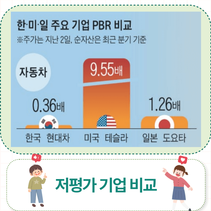 한국 증시의 저평가 현상