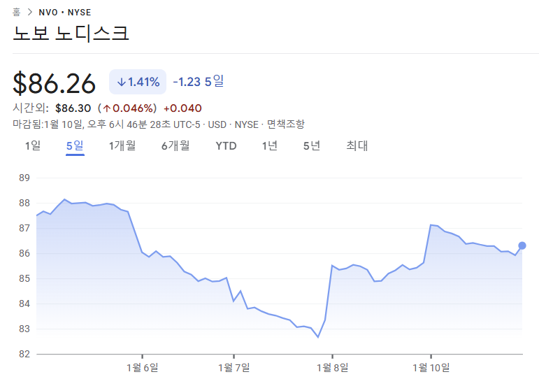 노보 노디스크 주가