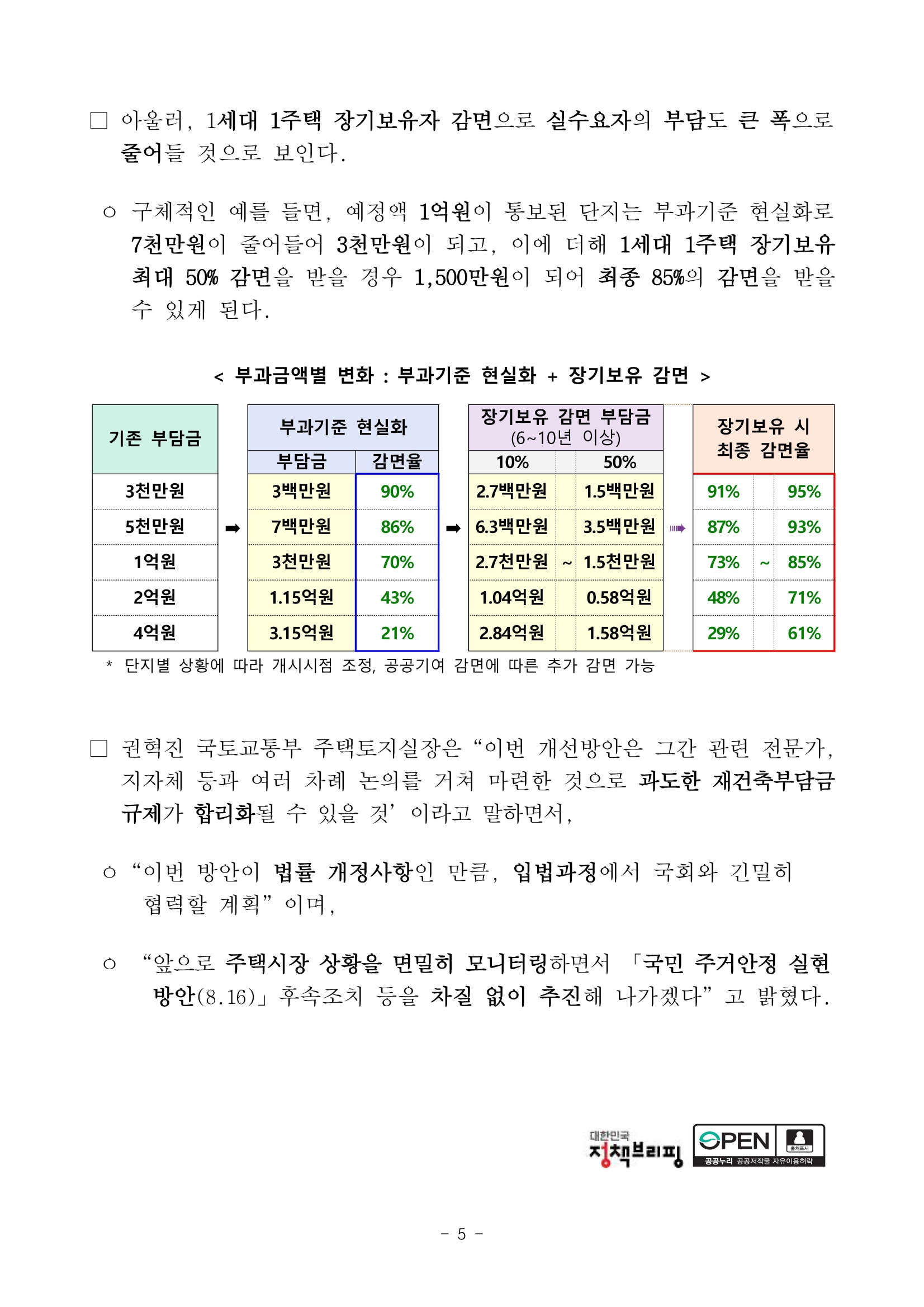 2022.9.29 국토부 보도자료5
