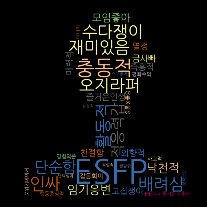 ESFP 키워드