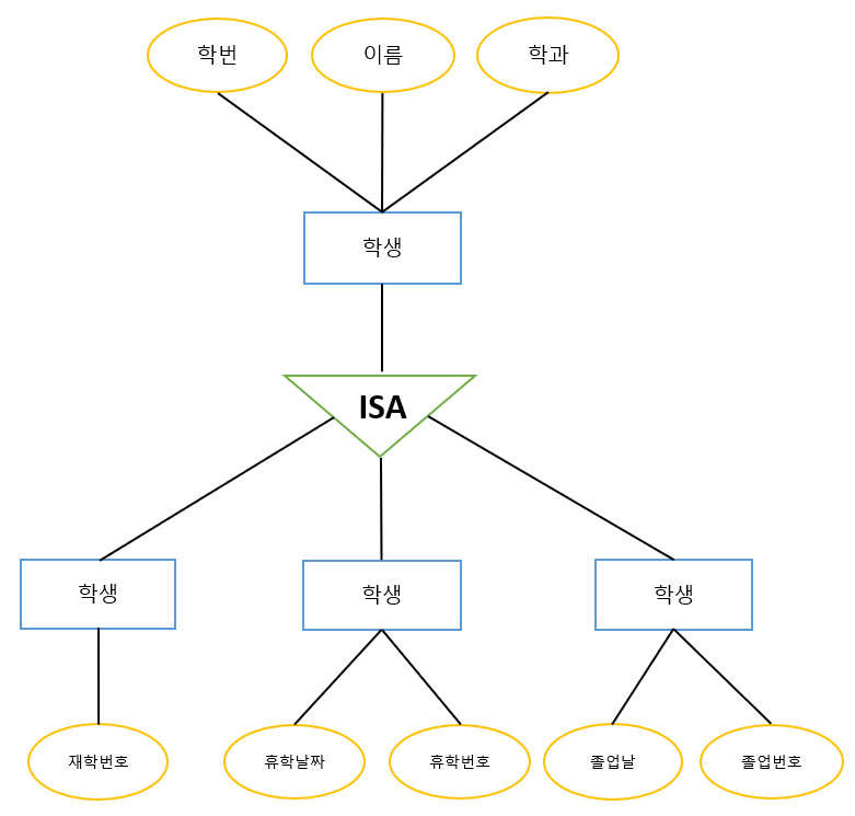  SQL study  [21.08.11]