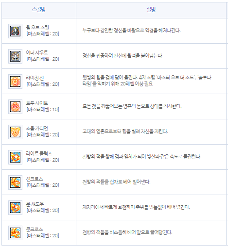 메이플스토리 소울마스터 스킬트리 및 하이퍼스킬 추천!! 메이플스토리 소울마스터 스킬트리 및 하이퍼스킬 추천!!