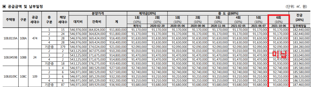  [팁] 9억초과 중도금대출 안될때 전략 7가지 - 총정리