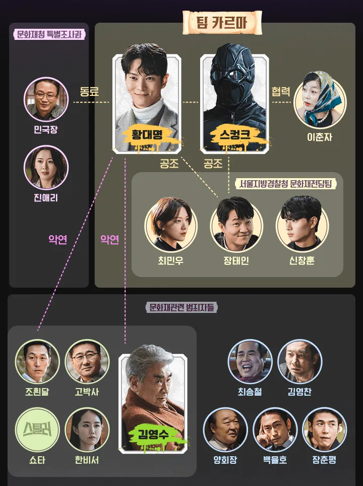 tvN 수목 드라마 4월 12일 첫 방송 &lsquo;스틸러: 일곱개의 조선통보(Stealer: The Treasure Keeper)&rsquo; 방영기간&#44; 시청률&#44; 등장인물&#44; 예고편&#44; 관련주 정리