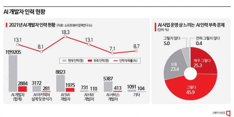 AI를 개발하는 AI 등장 (데빈 Devin) &#39;개발자 자리 넘본다&#39;