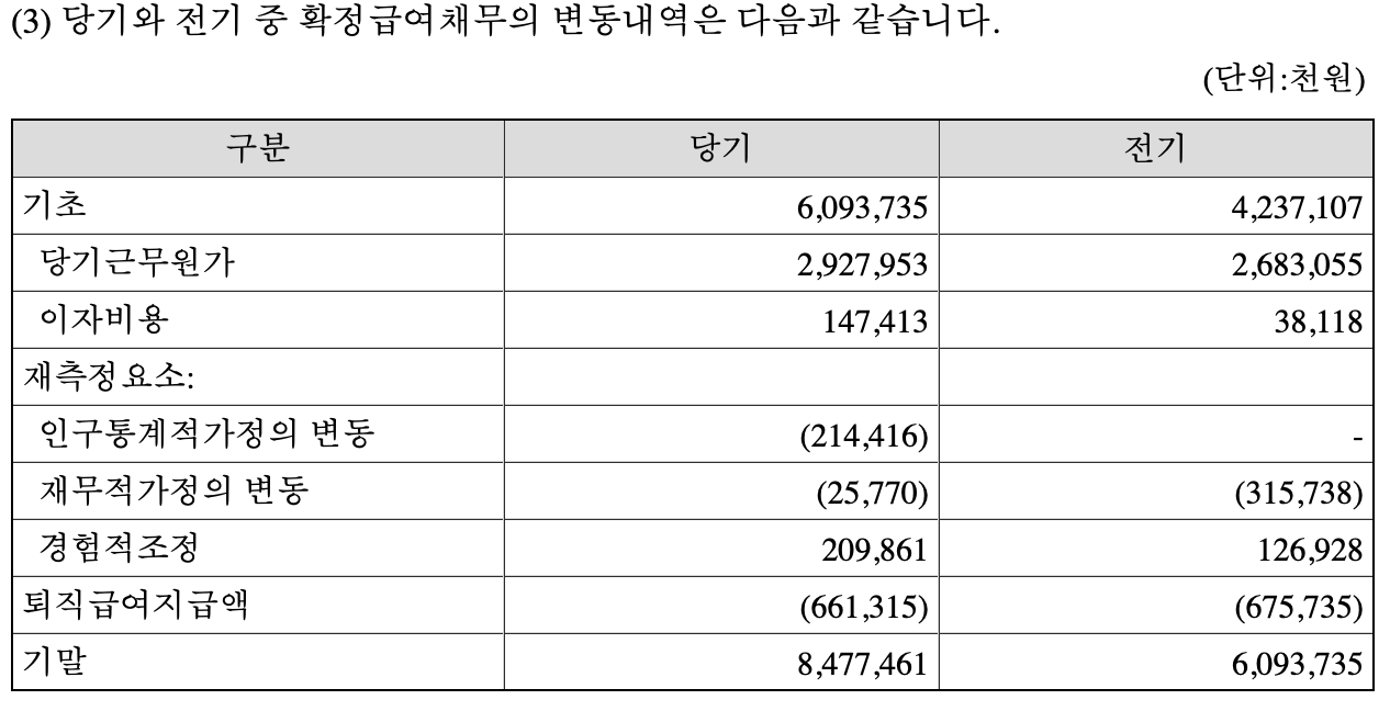 씨엠에스에듀 2018년 사업보고서