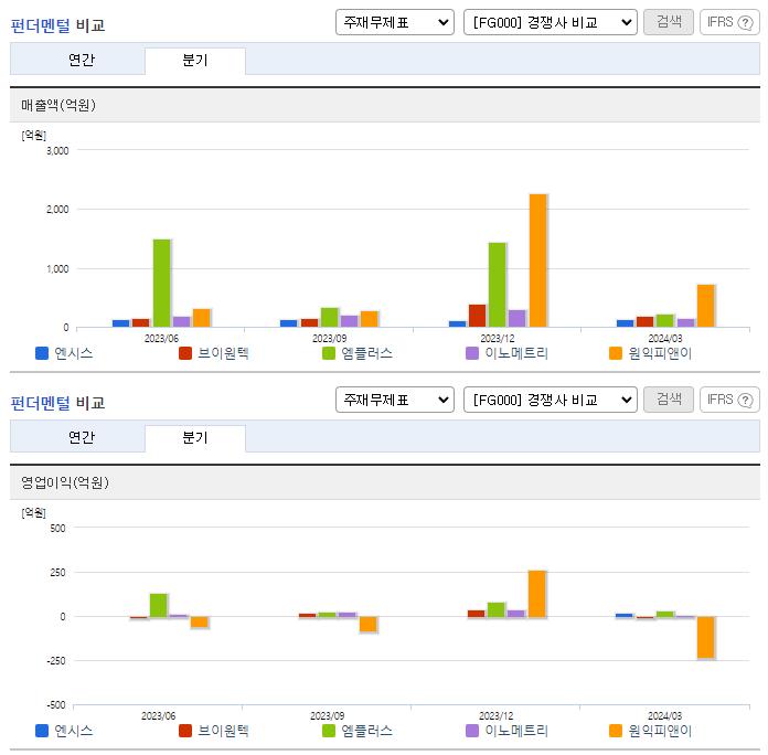 엔시스_업종분석