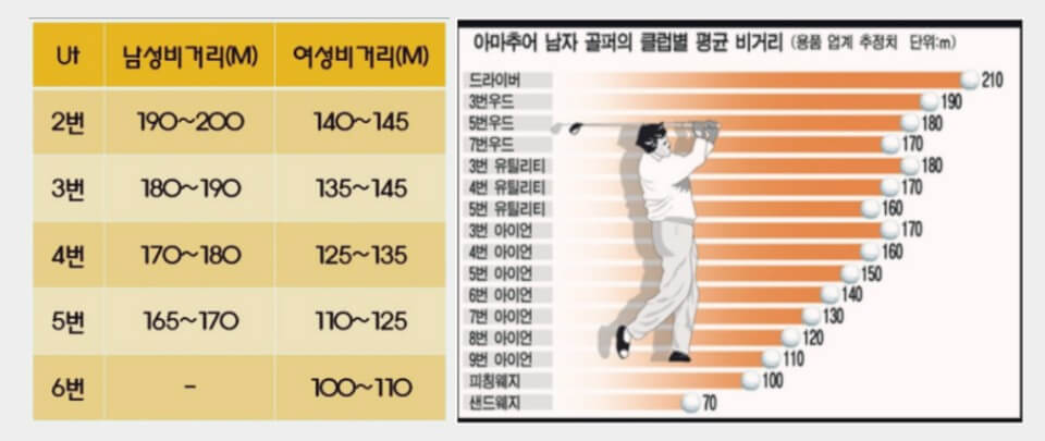 유틸리티 거리