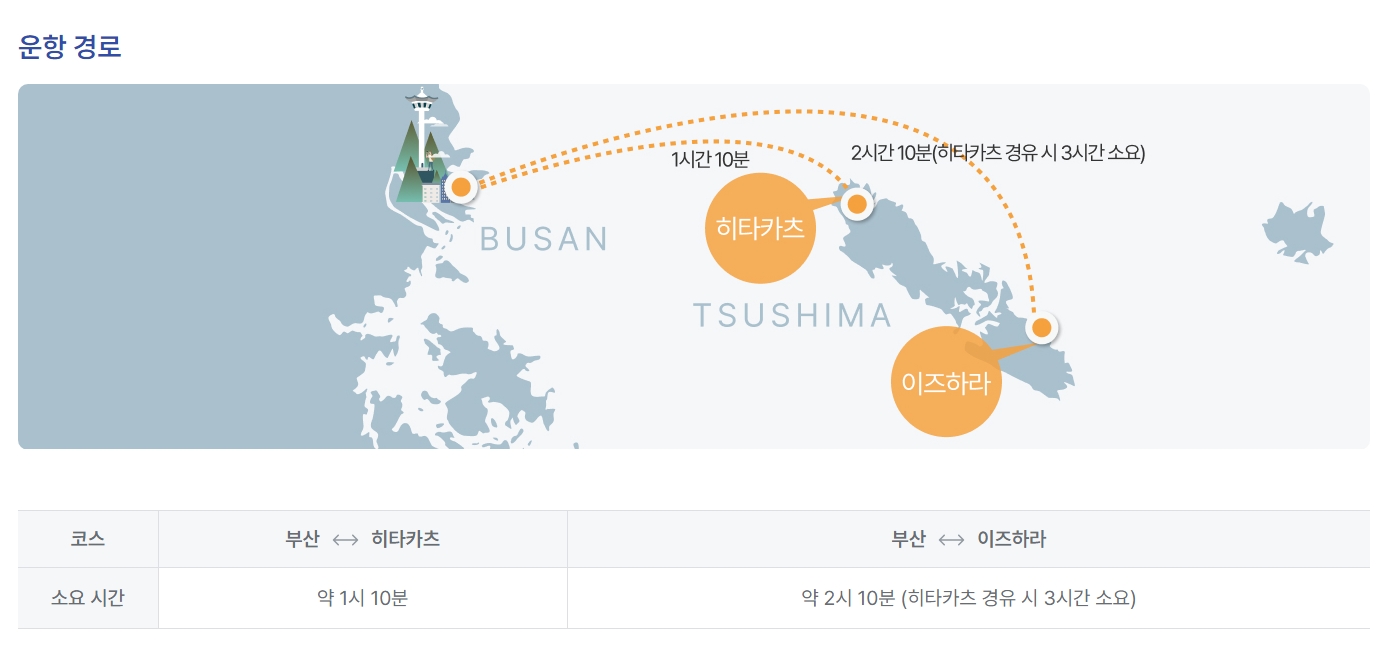 대마도 배편 요금 시간