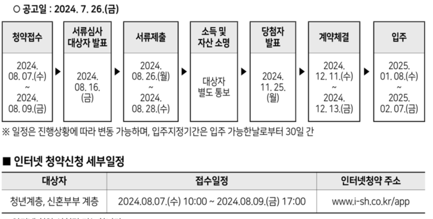 청년안심주택 모집 일정