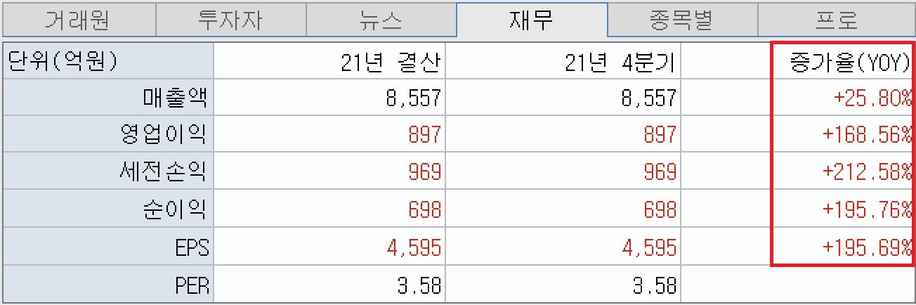 현대비앤지스틸 재무정보