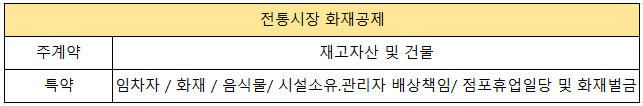 전통시장 화재공제 보험구성