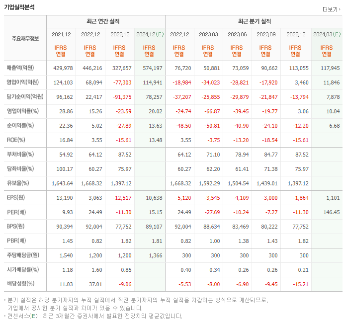 SK하이닉스_실적