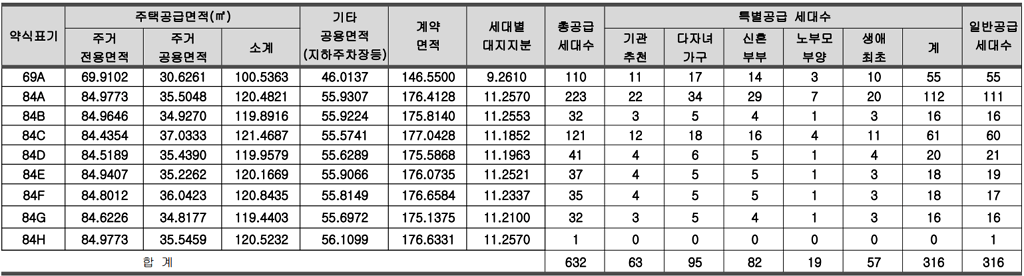 해운대 경동리인뷰 2차 공급세대수