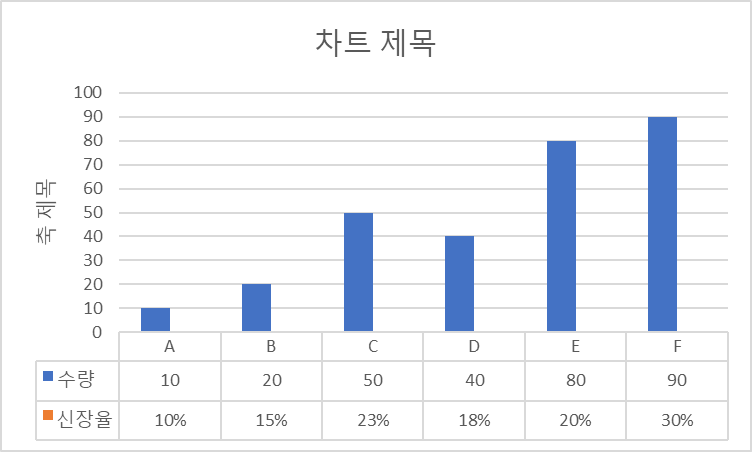 차트에 데이터표 표시 완성