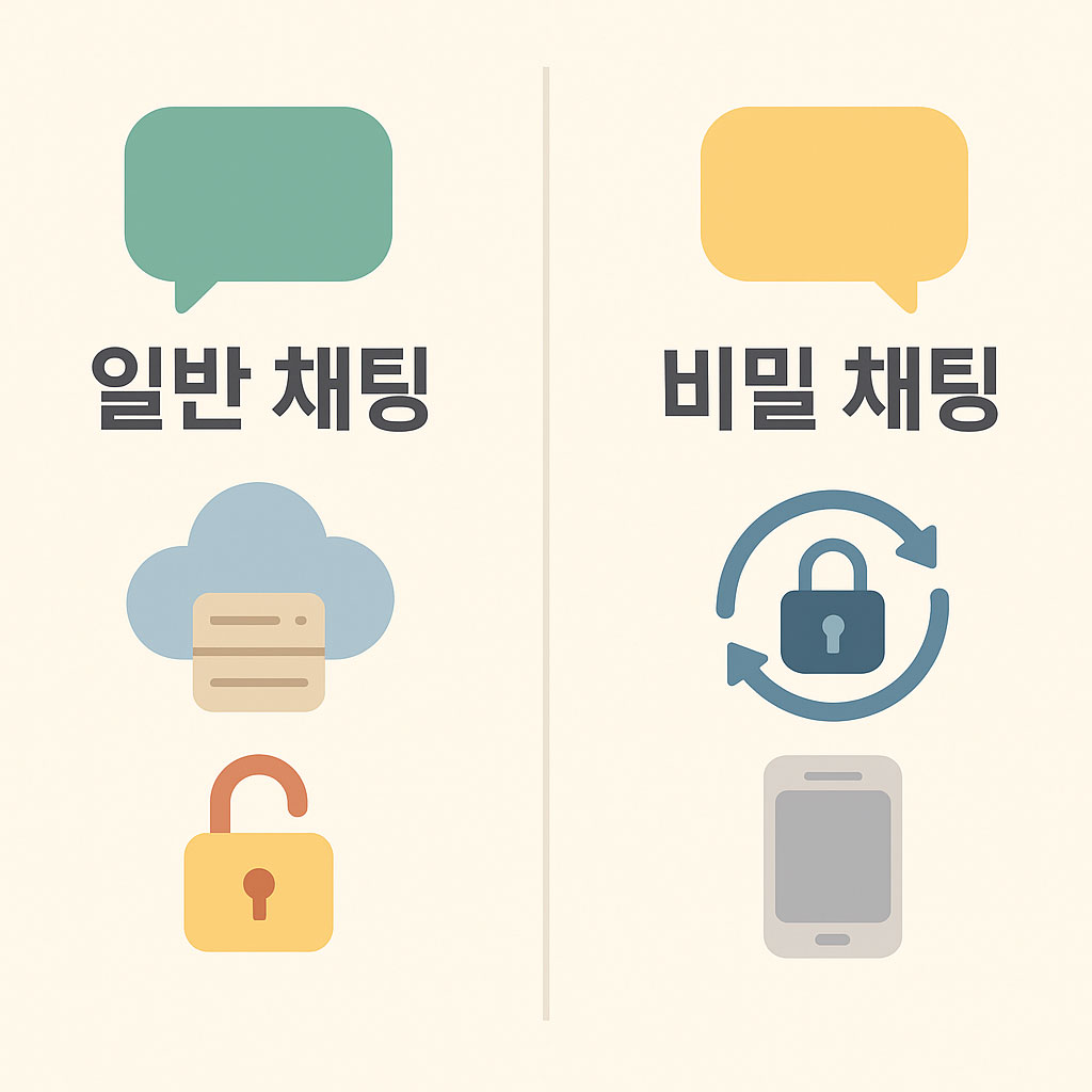 비밀채팅과 일반채팅의 실제 차이점