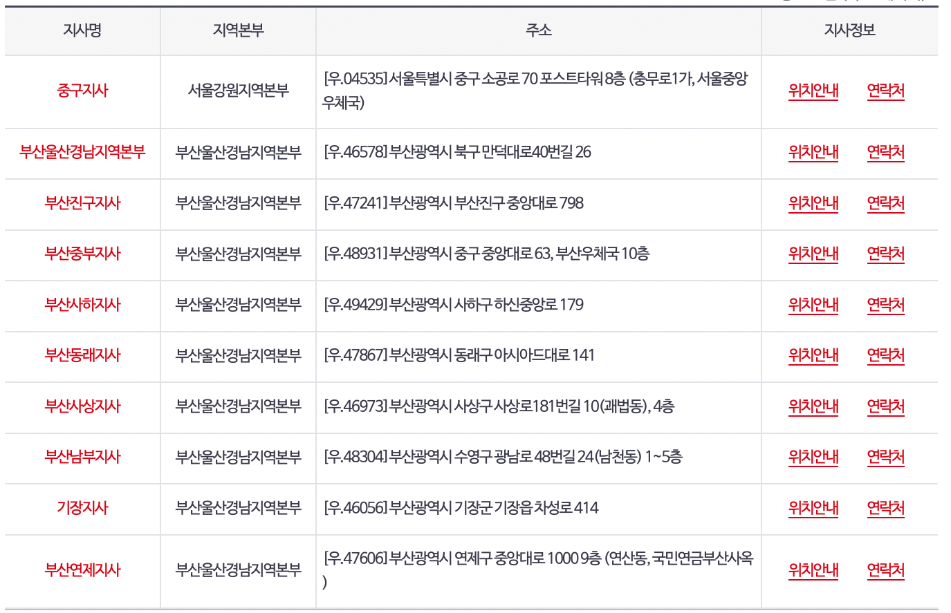 국민건강보험공단-지사-전화번호
