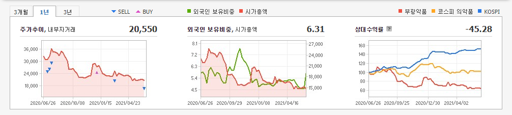 먹는-코로나-치료제-관련주