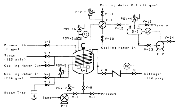 Polymerization reactor with safety reliefs.