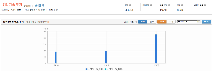 두나무-관련주-대장주