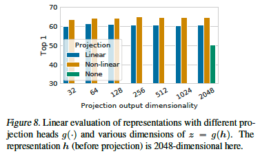 그림9. Projection 방법에 따른 효과