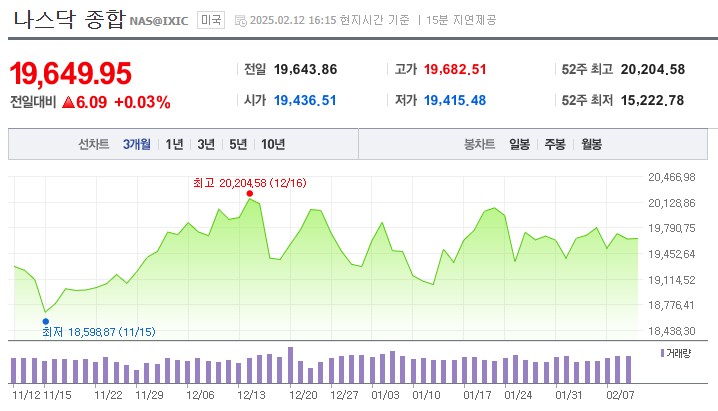 미국증시 CPI 인플레이션 12일 하락원인 금리인하 유가하락 영향 한번 알아볼게요 1. CPI(소비자물가지수) 상승과 인플레이션 우려