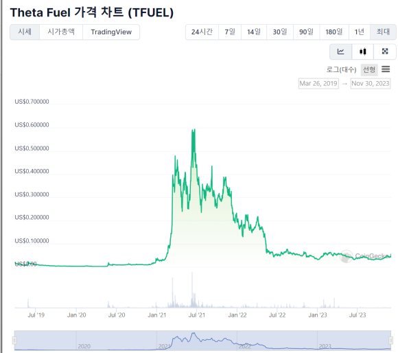 \uc138\ud0c0\ud4e8\uc5d8 \ucf54\uc778 (TFUEL) \uc0c1\uc2b9\uc6d0\uc778\uacfc \uc2dc\uc138 \uc804\uaca9\ubd84\uc11d