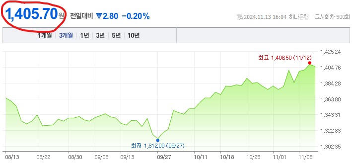 환율1400원돌파
