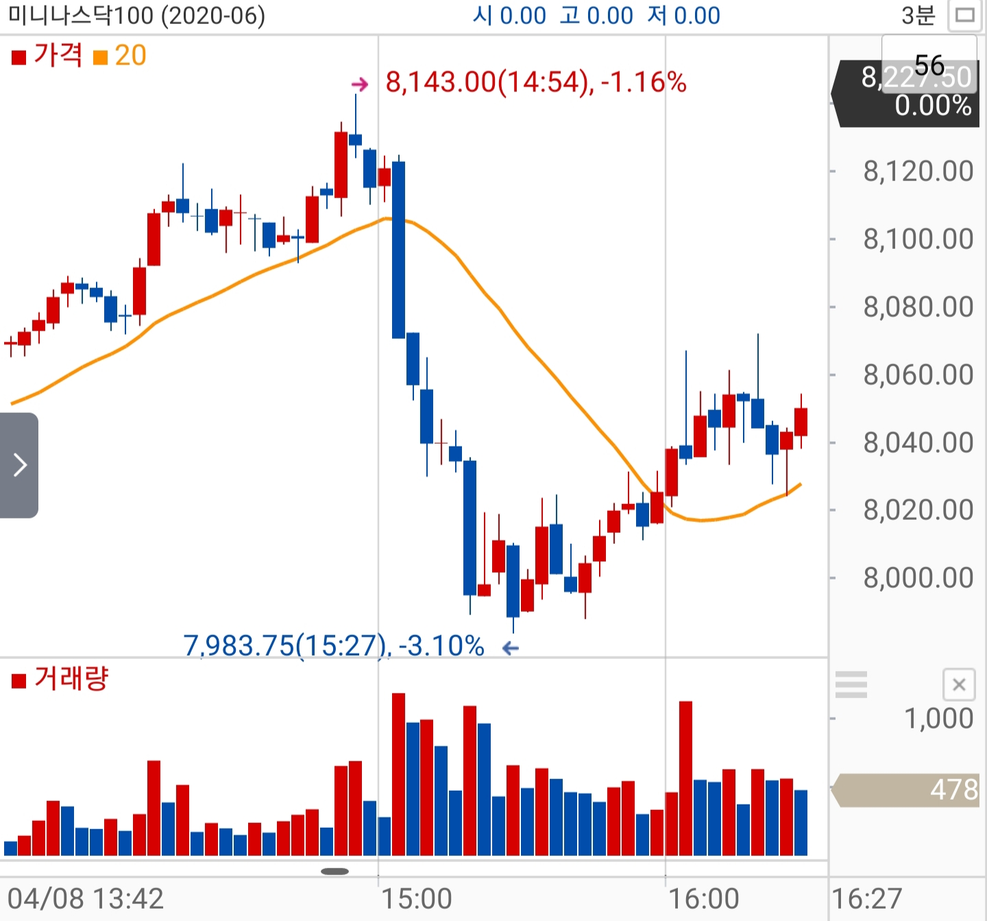 미국_선물_급락_챠트