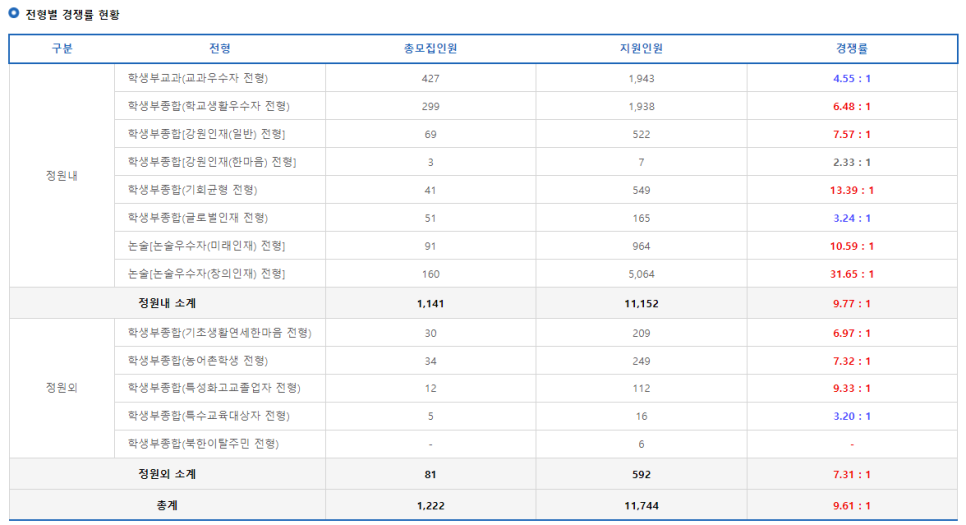 연세대학교 미래캠퍼스 이미지