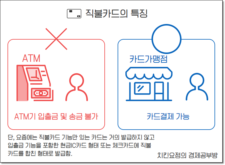 직불카드의 특징