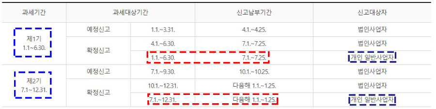 부가세-신고-기간